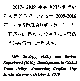 文本框: 2017- 2019年实施的限制措施对贸易的影响已经高于2009-2016年，国际货币基金组织认为，在当前尤其疲弱的情况下，贸易紧张局势仍对全球经济构成严重风险。
IMF Strategy, Policy and Review Department (2020), Developments in Global Trade Policy: Broadening Conflict May Hinder Recovery, October 1, 2020